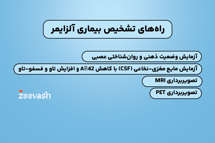 راه های تشخیص بیماری آلزایمر
